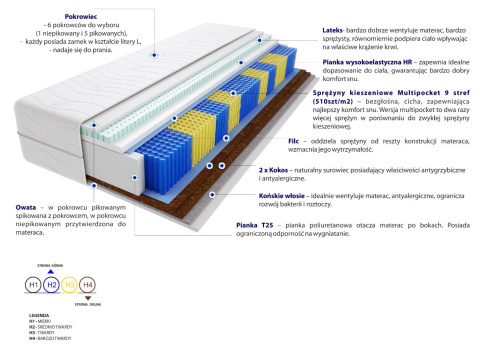 Materac Bakari Multipocket 150x230 cm