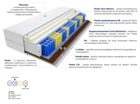 Materac Adusa Max Plus 100x195 cm