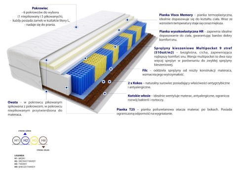 Materac Adusa Multipocket 105x215 cm