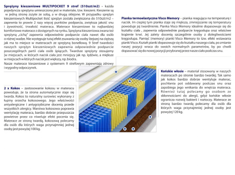 Materac Adusa Multipocket 100x155 cm