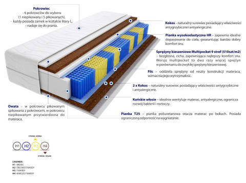 Materac Bristol Multipocket 165x195 cm