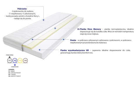 Materac Maroko 100x240 cm