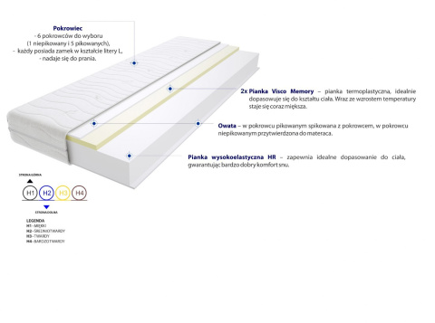 Materac Maroko Max Plus 120x160 cm