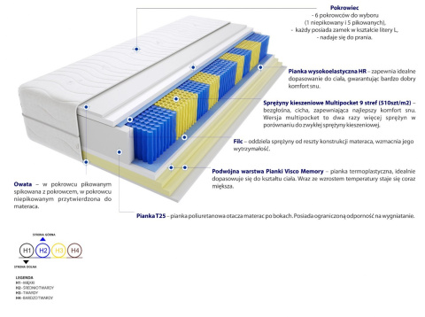 Materac Zefir Multipocket 115x220 cm