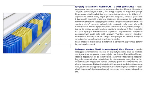 Materac Zefir Multipocket 195x200 cm