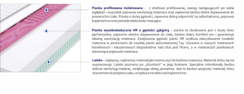 Materac Atena Molet 150x185 cm