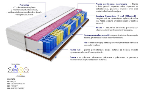 Materac Praga Molet 115x155 cm