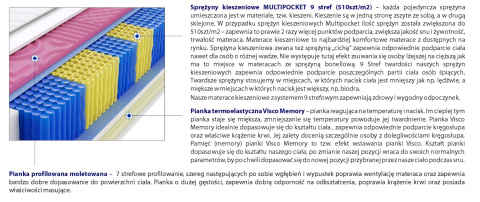 Materac Kolonia Molet Multipocket 140x225 cm