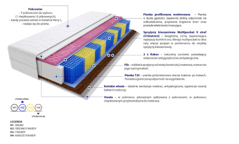 Materac Mada Molet Multipocket 100x150 cm