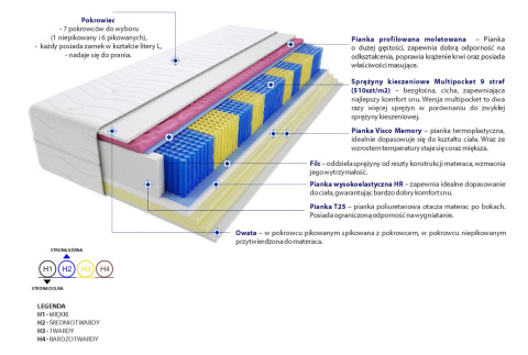 Materac Zefir Molet Multipocket 100x195 cm