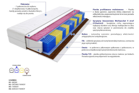 Materac Warna Molet Multipocket 180x200 cm