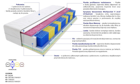 Materac Luna Molet Multipocket 155x240 cm