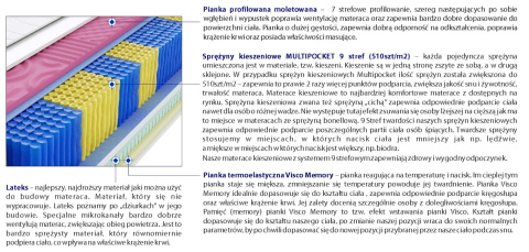 Materac Luna Molet Multipocket 160x160 cm