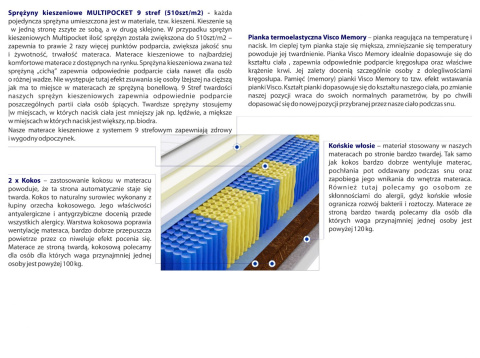 Materac Adusa Multipocket 100x135 cm