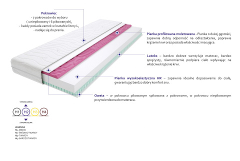 Materac Atena Molet 100x135 cm