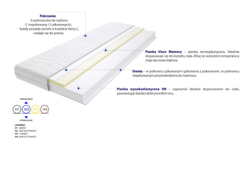 Materac Rzym 85x145 cm