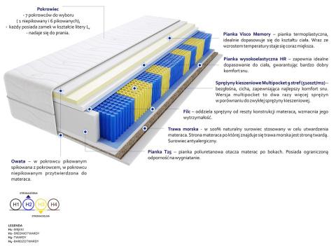 Materac Brema Trawa Multipocket 75x140 cm