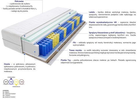 Materac Haga Trawa Max Plus 80x190 cm