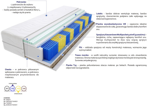 Materac Haga Trawa Multipocket 75x140 cm