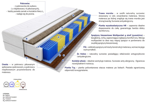 Materac Bristol Trawa Multipocket 90x200 cm