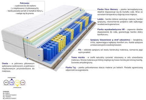 Materac Hebe Trawa 145x180 cm